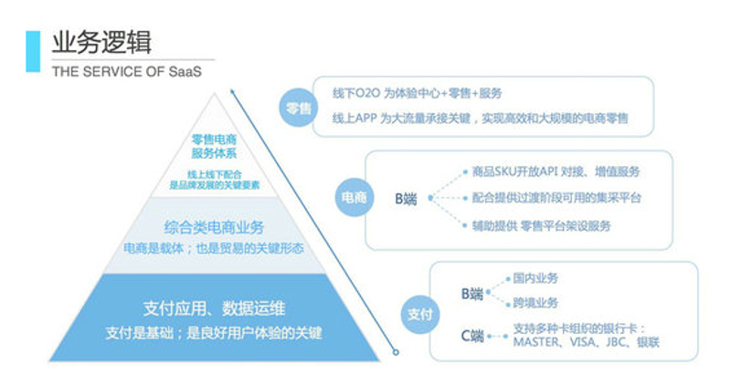 企业信息化建设之系统集成开发选购指南