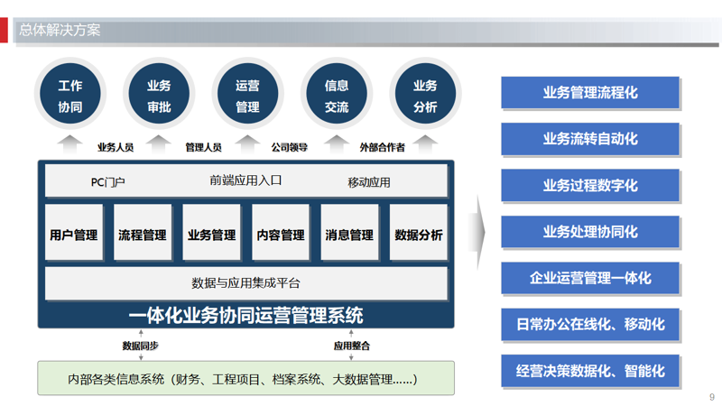 企业官网定制:一场从无到有的旅程