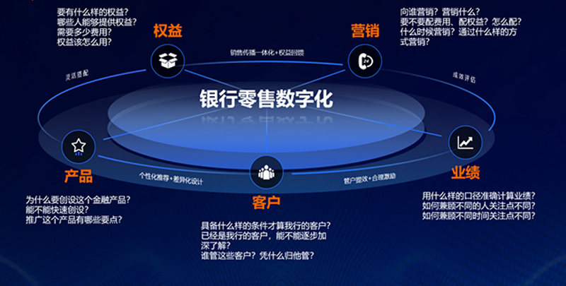 系统集成开发:企业IT解决方案的新方向